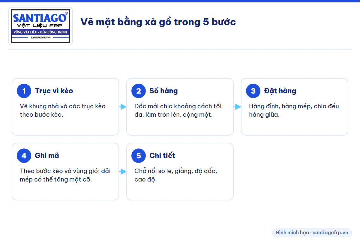 Năm bước vẽ mặt bằng xà gồ mái tôn