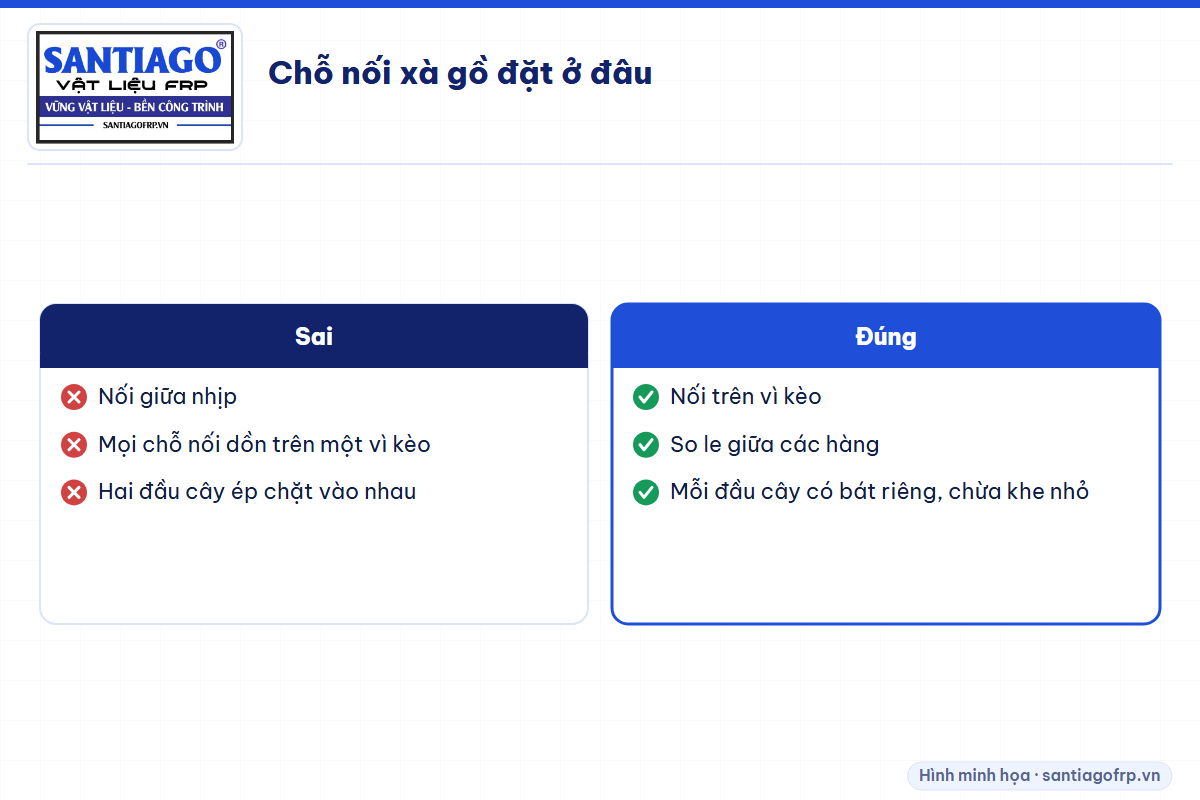 So sánh cách nối xà gồ sai và đúng
