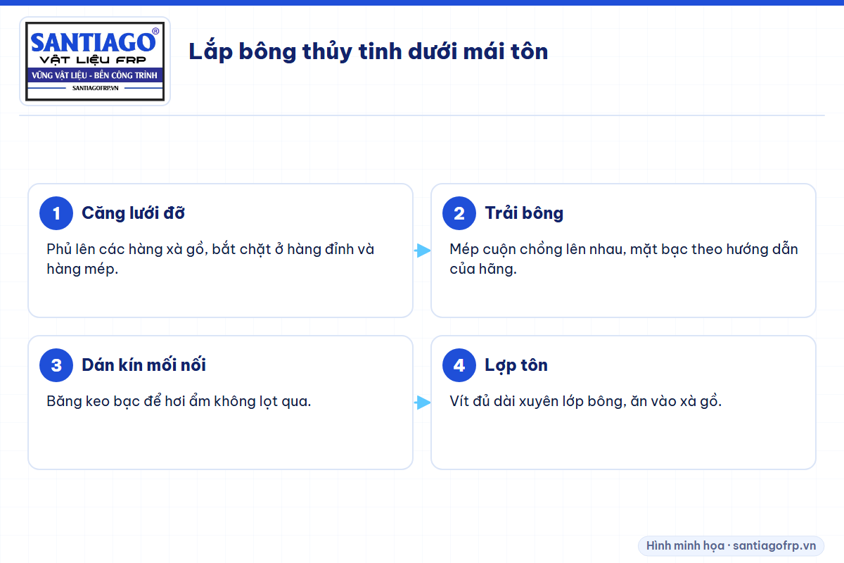 Bốn bước lắp bông thủy tinh trên lưới đỡ giữa xà gồ và tấm tôn