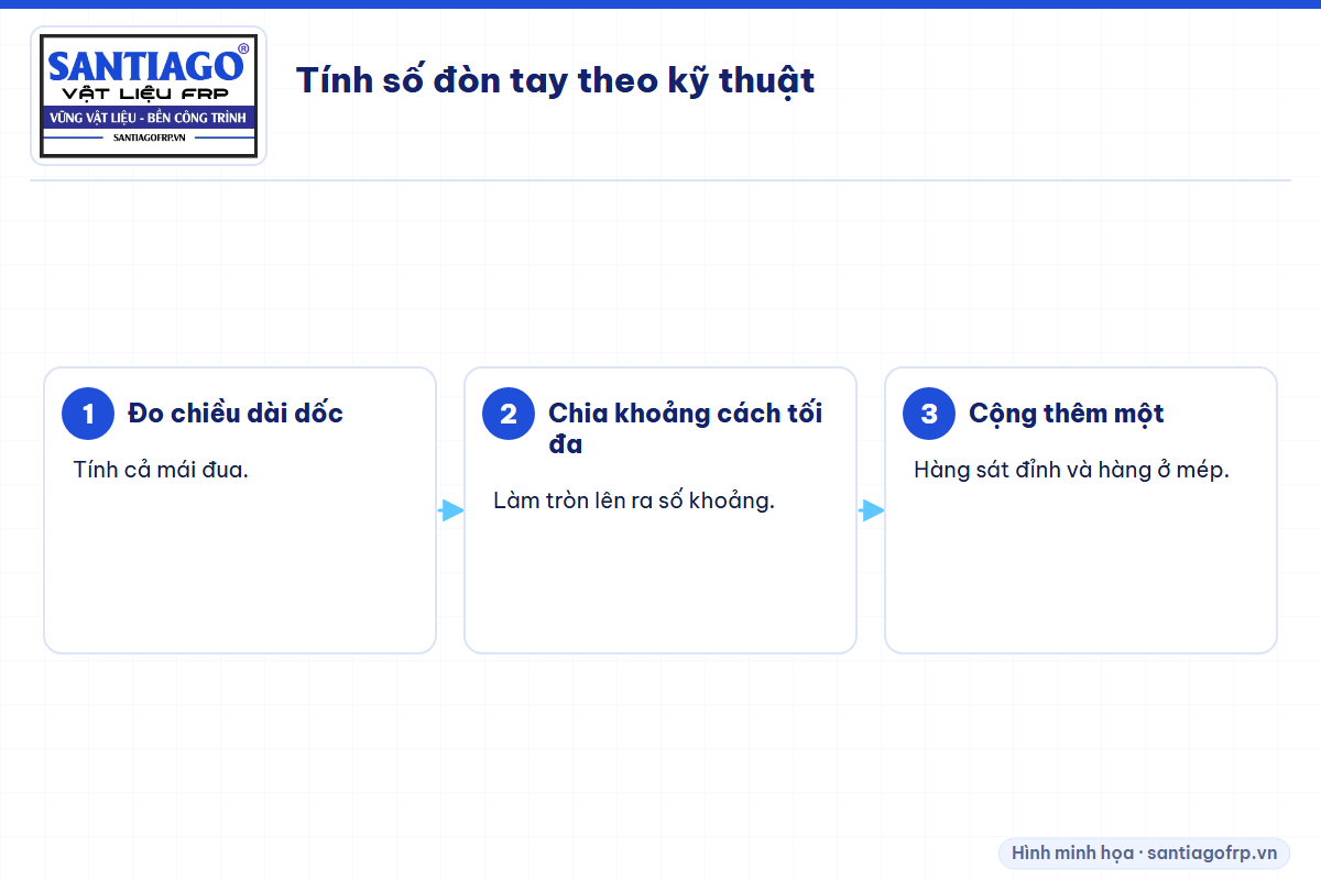 Ba bước tính số đòn tay mỗi mặt mái