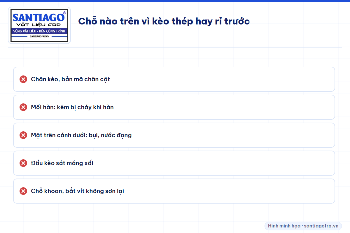 Năm chỗ trên vì kèo thép hay rỉ trước