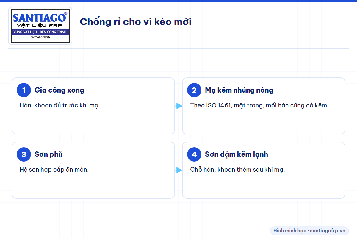 Các bước chống rỉ cho vì kèo thép mới