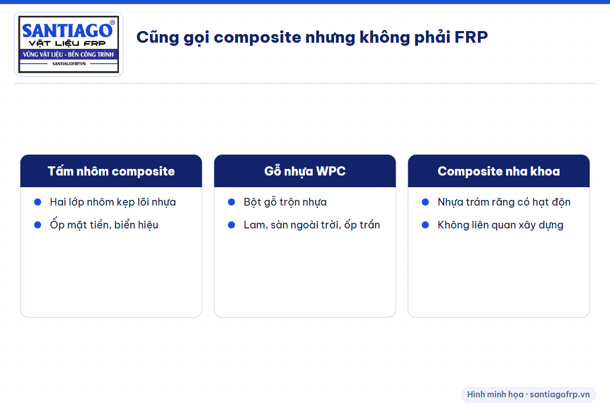 Ba vật liệu mang tên composite nhưng không phải FRP: tấm nhôm composite, gỗ nhựa WPC, composite nha khoa