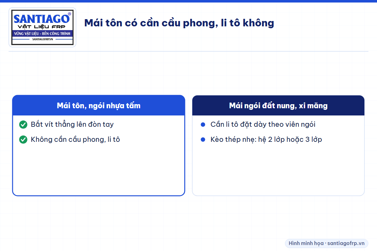 So sánh các lớp mái tôn và mái ngói đất nung