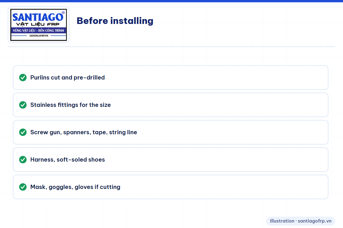 Checklist of items needed to install FRP purlins