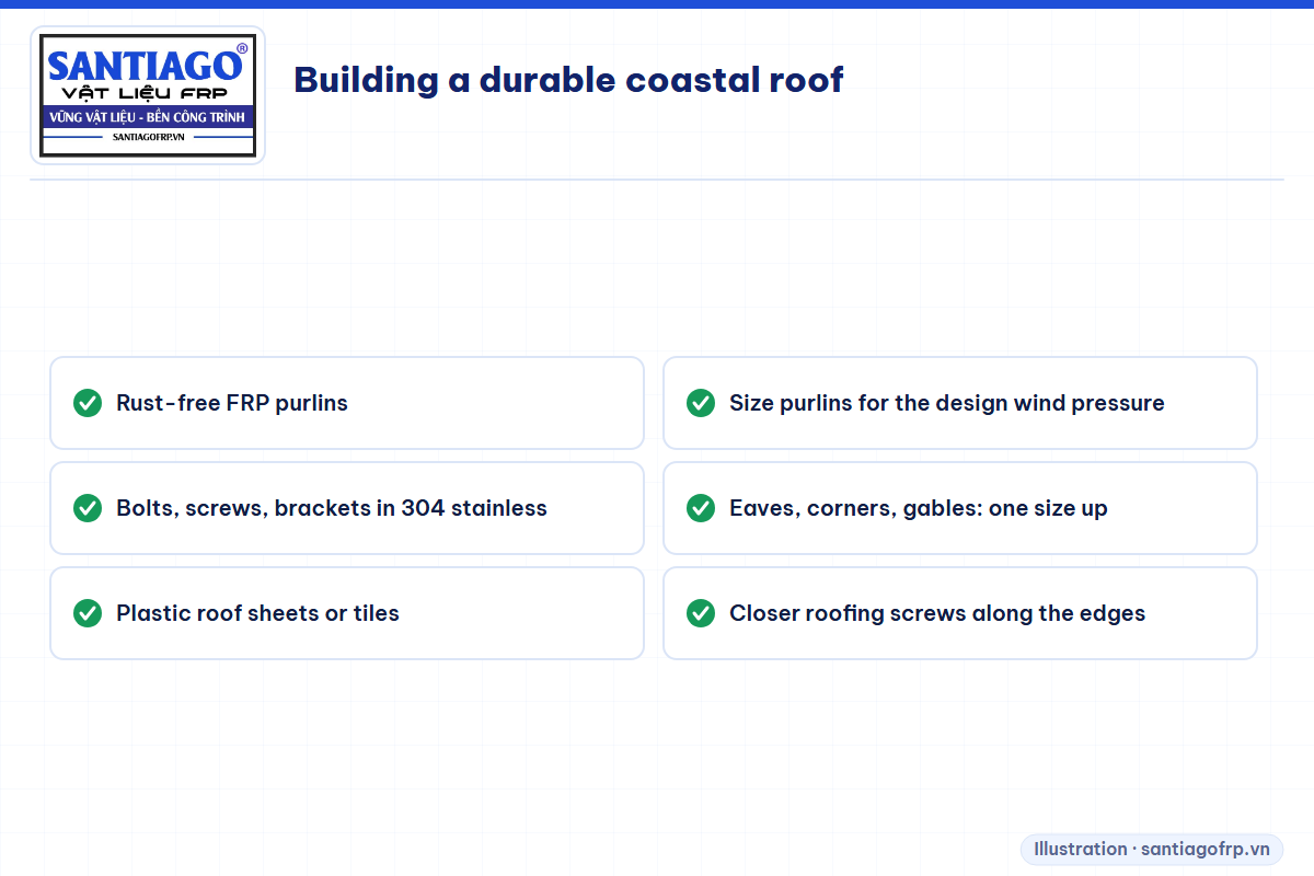 Checklist for a durable coastal roof: FRP purlins, stainless fixings, rust-free sheets