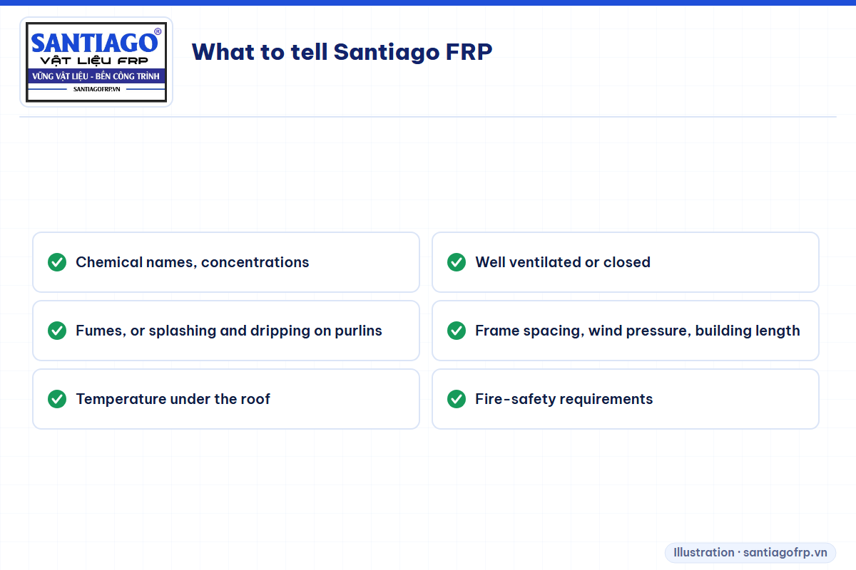 Information to send when choosing FRP purlins for a chemical plant