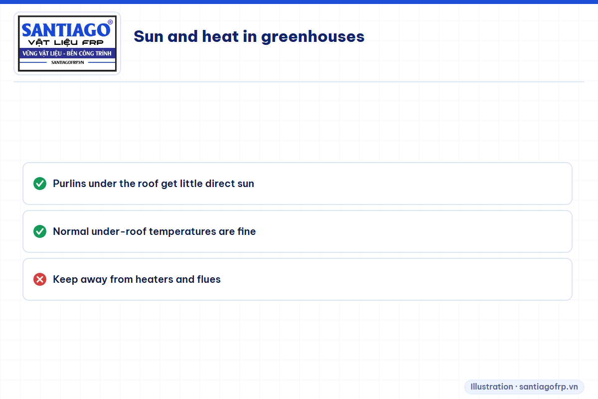 Effects of sunlight and heat in a greenhouse on FRP purlins