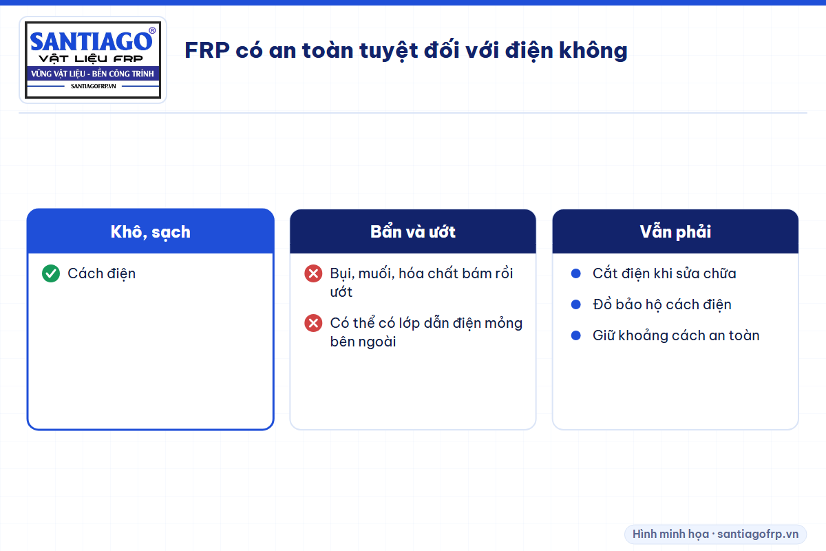 Giới hạn an toàn điện của FRP khi khô sạch và khi bẩn ướt