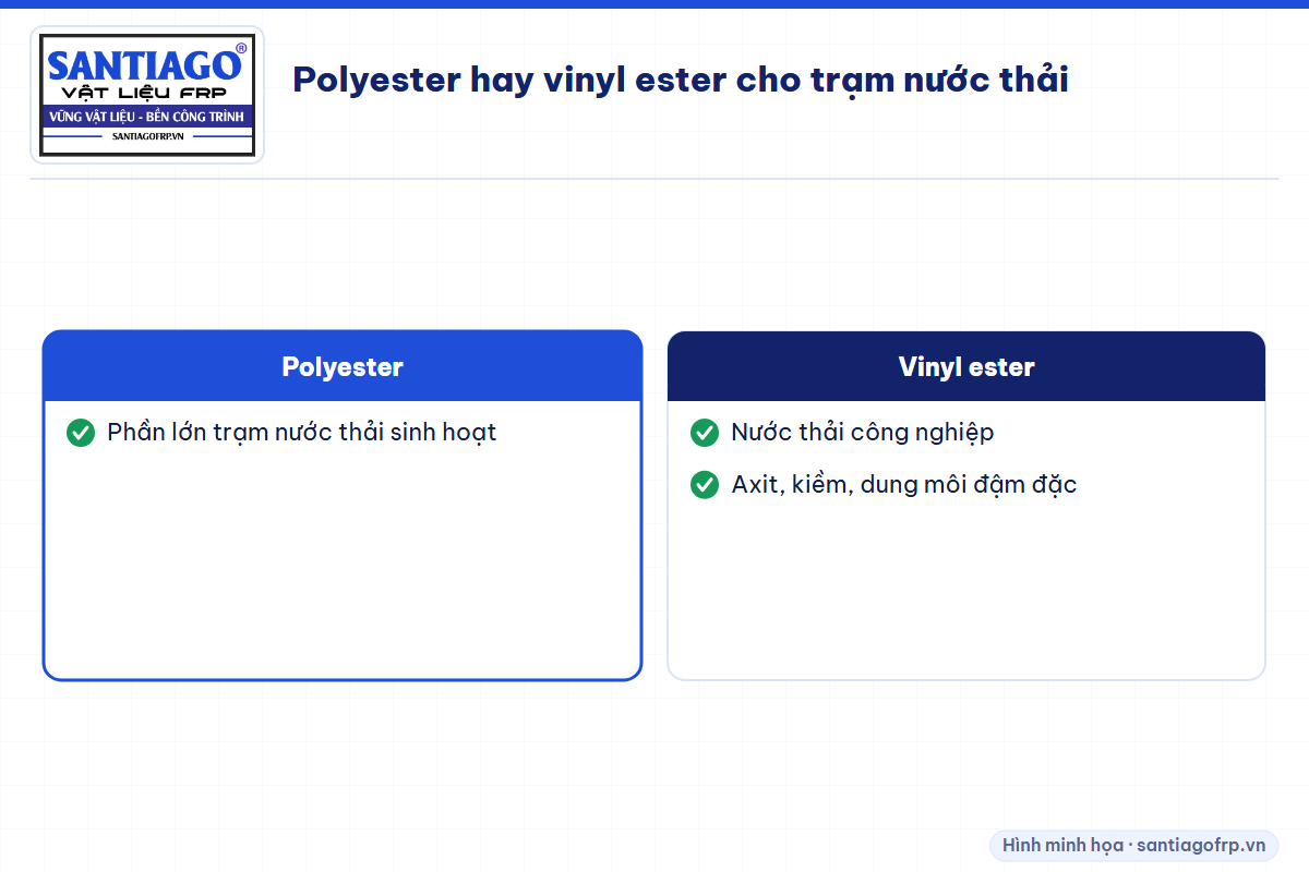 Chọn nhựa polyester hoặc vinyl ester cho FRP ở trạm xử lý nước thải