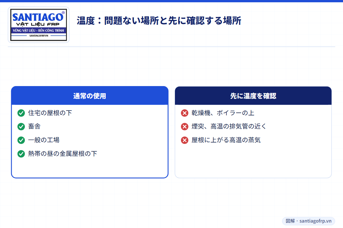 FRPをそのまま使える場所と温度を先に確認すべき場所