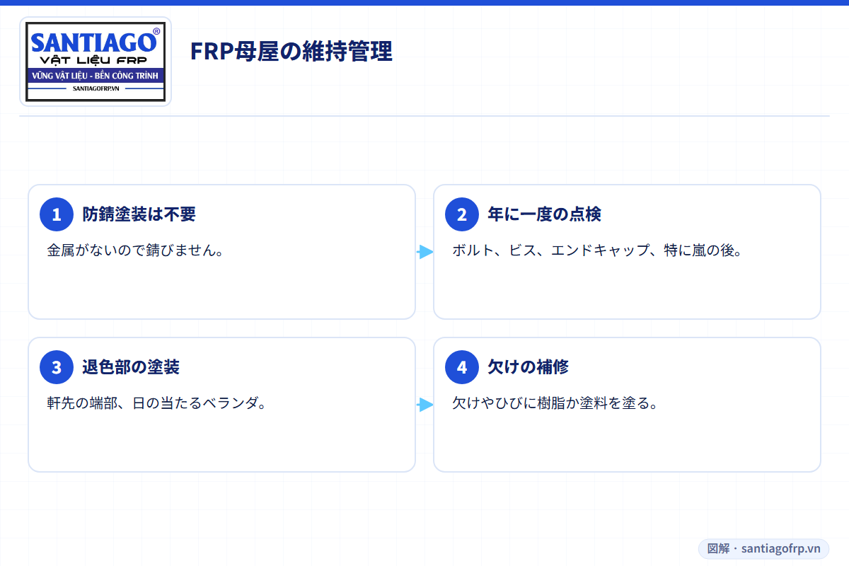 FRP母屋の年1回の維持管理4項目