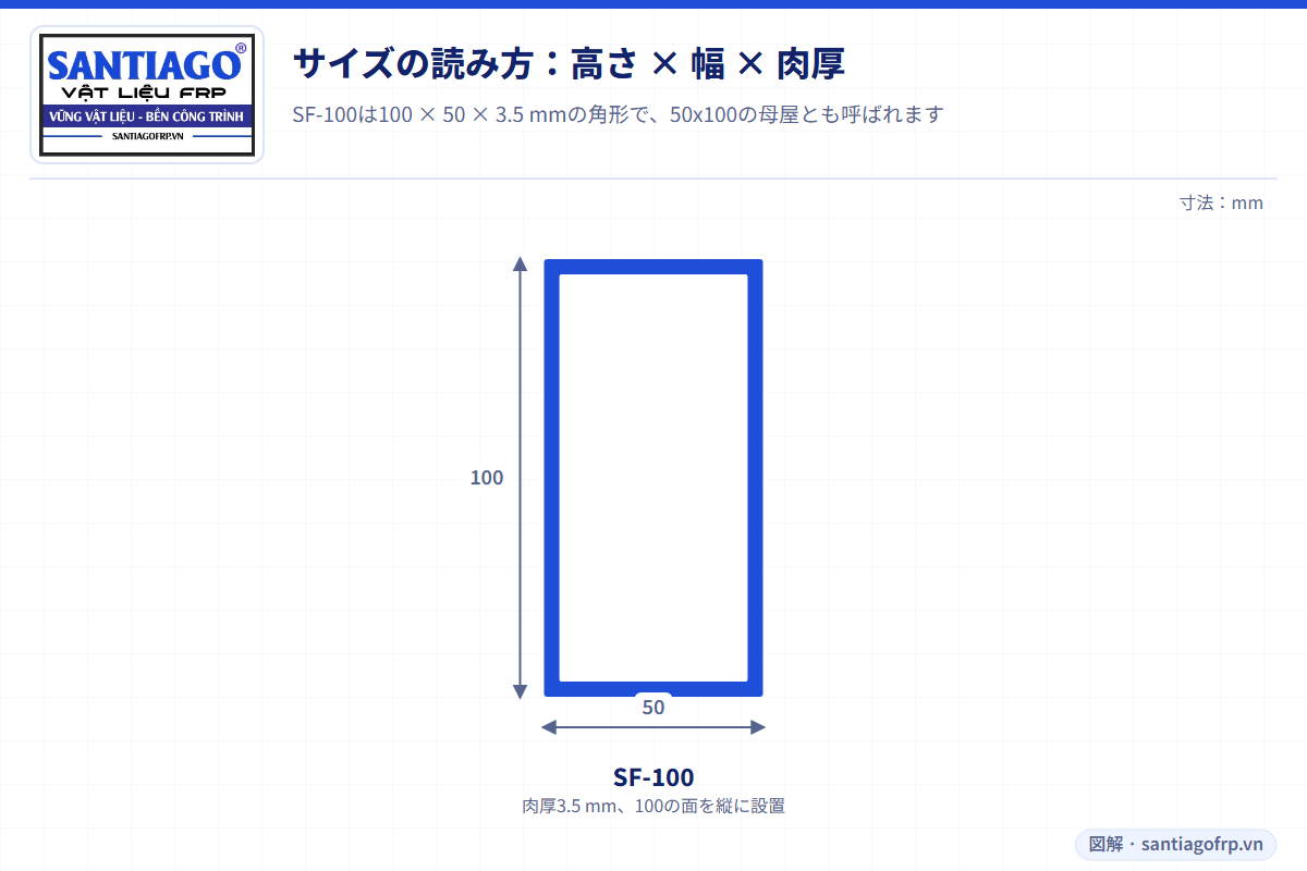 高さ100、幅50、肉厚3.5 mmを示したSF-100の断面