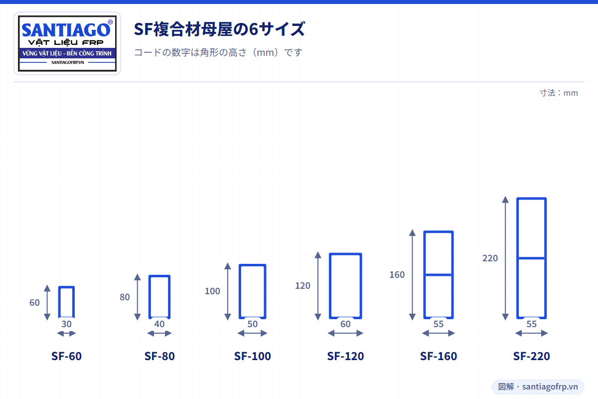 寸法を記したSF複合材母屋6サイズの断面