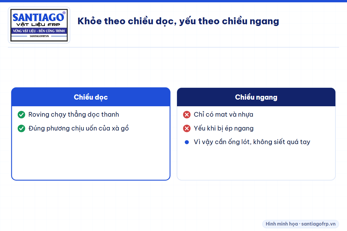 So sánh độ khỏe của thanh kéo đùn theo chiều dọc và chiều ngang