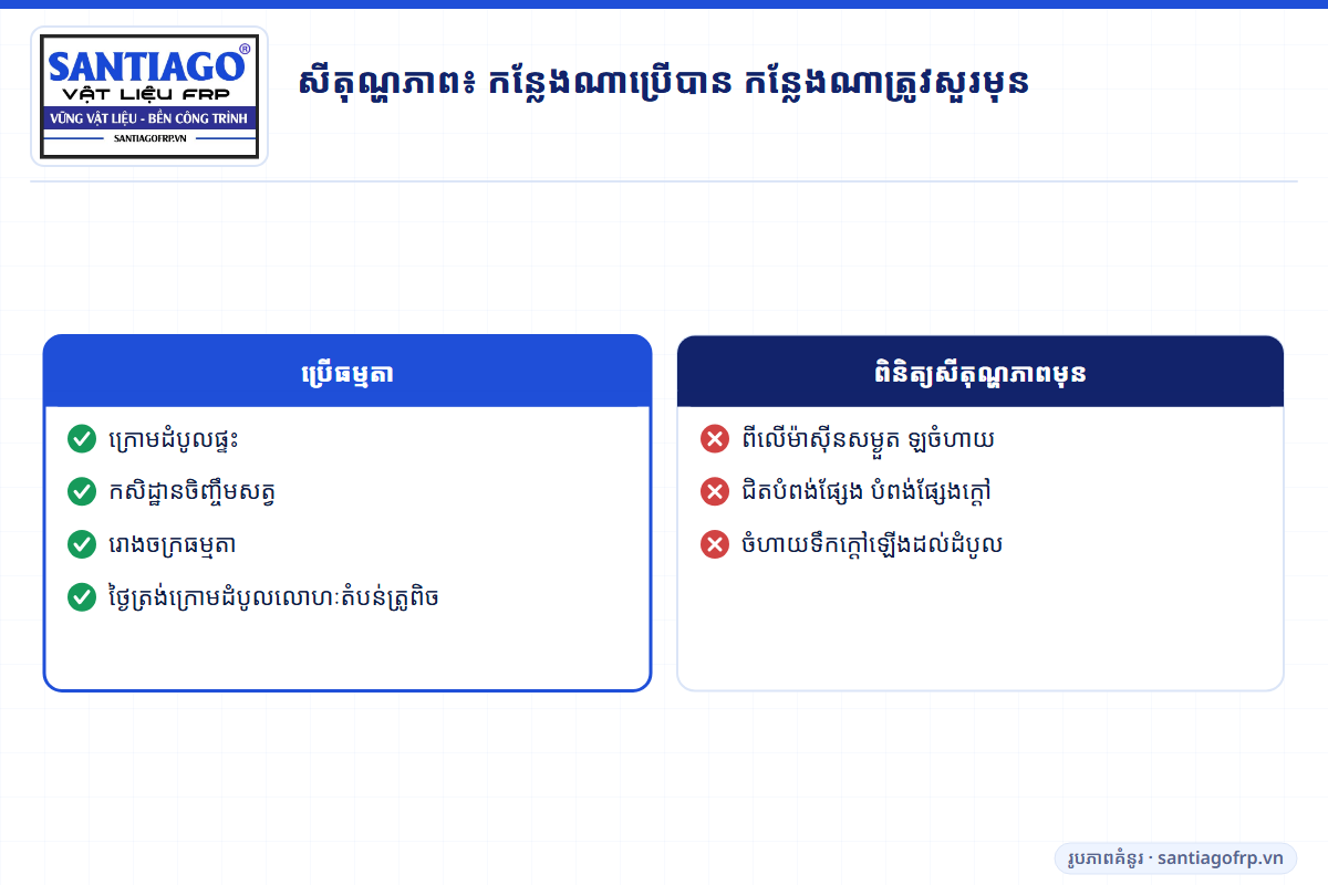 កន្លែងដែល FRP ប្រើបានធម្មតា និងកន្លែងដែលត្រូវពិនិត្យសីតុណ្ហភាពមុន