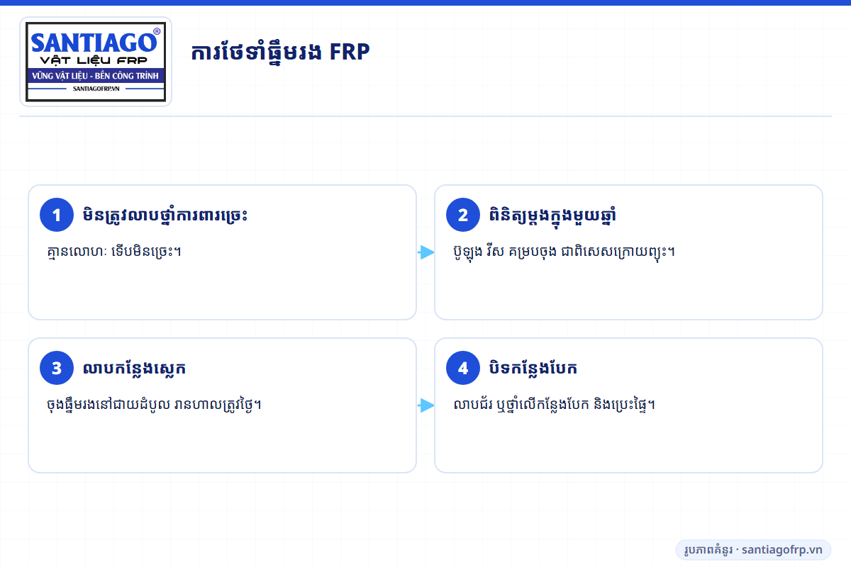 ការងារថែទាំធ្នឹមរង FRP ប្រចាំឆ្នាំ 4 ចំណុច