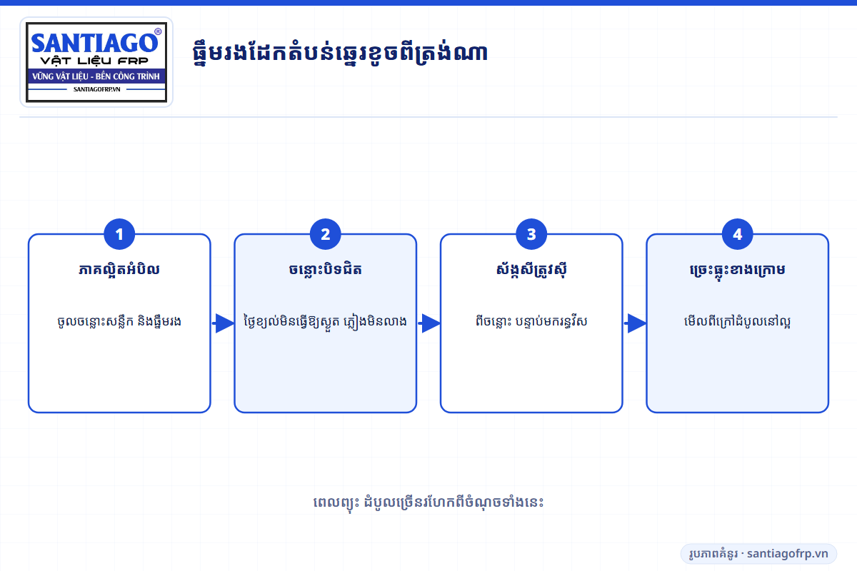 របៀបដែលអំបិលធ្វើឱ្យធ្នឹមរងដែកតំបន់ឆ្នេរច្រេះពីចន្លោះសន្លឹក និងធ្នឹមរង