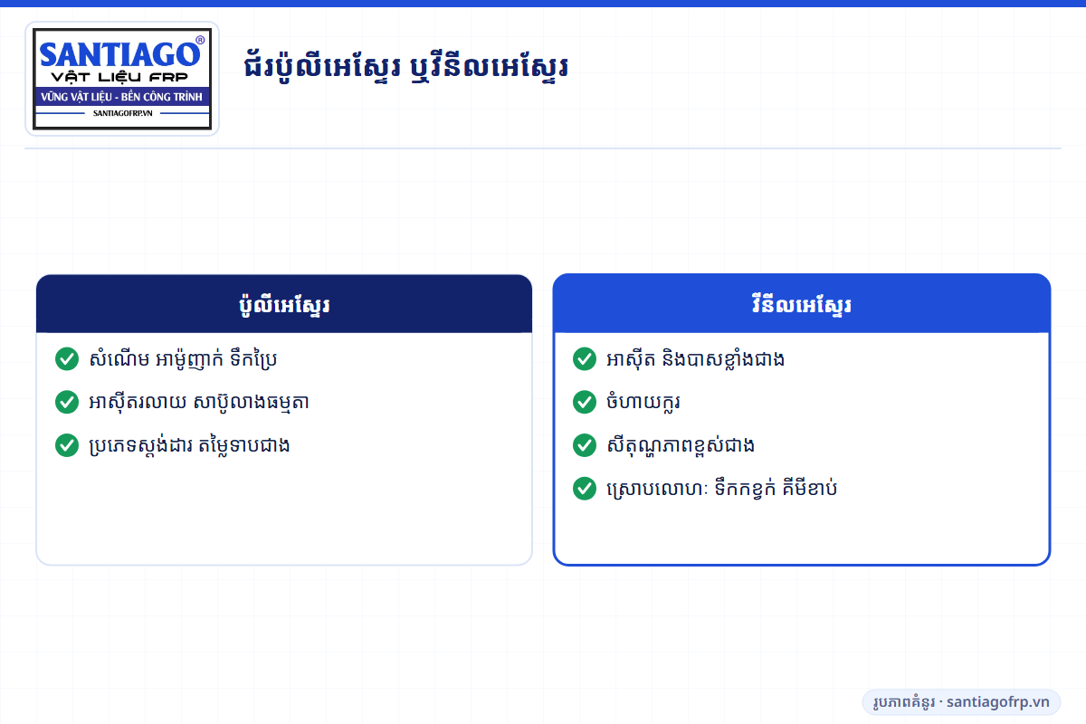 ការប្រៀបធៀបប៉ូលីអេស្ទែរ និងវីនីលអេស្ទែរសម្រាប់ធ្នឹមរង FRP ក្នុងរោងចក្រគីមី