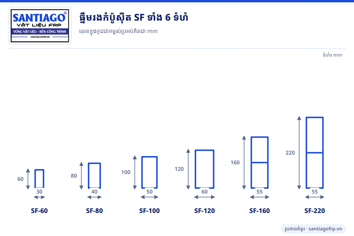 មុខកាត់ធ្នឹមរងកំប៉ូស៊ីត SF ទាំង 6 ទំហំ ជាមួយវិមាត្រ