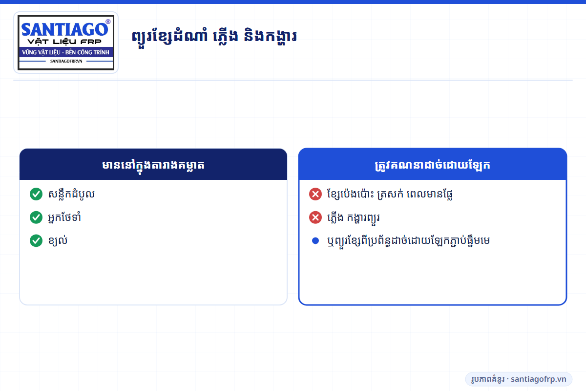 បន្ទុកដែលរួមក្នុងតារាងគម្លាត ធៀបនឹងបន្ទុកព្យួរដែលត្រូវពិនិត្យដាច់ដោយឡែក