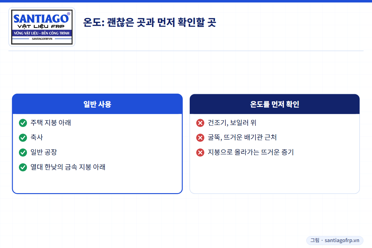 FRP를 그대로 써도 되는 곳과 온도를 먼저 확인해야 하는 곳