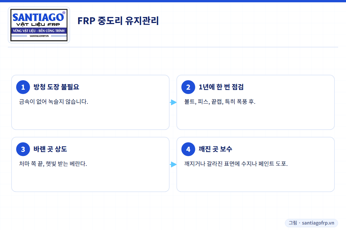 FRP 중도리의 연간 유지관리 4가지