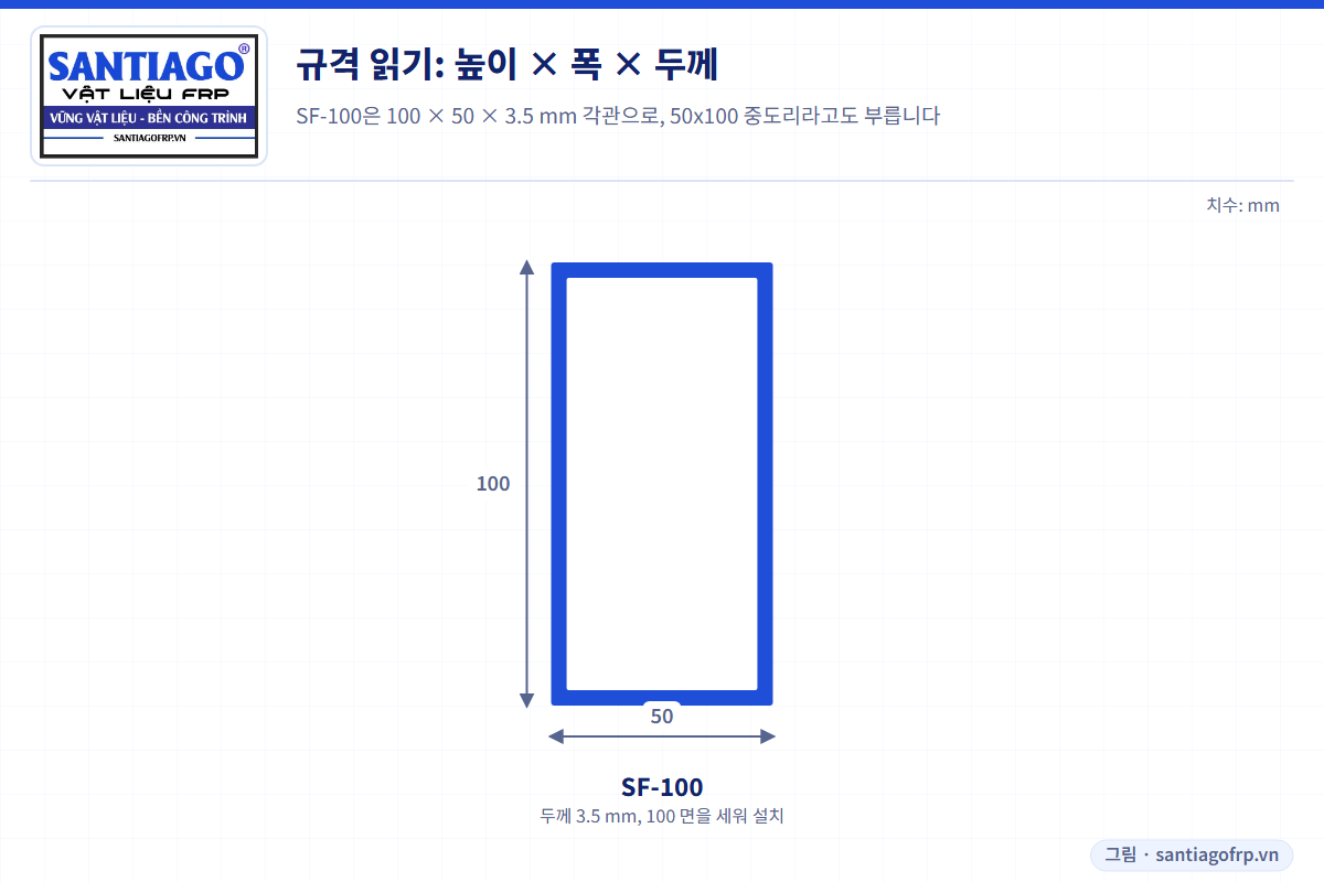 높이 100, 폭 50, 두께 3.5 mm를 표시한 SF-100 단면