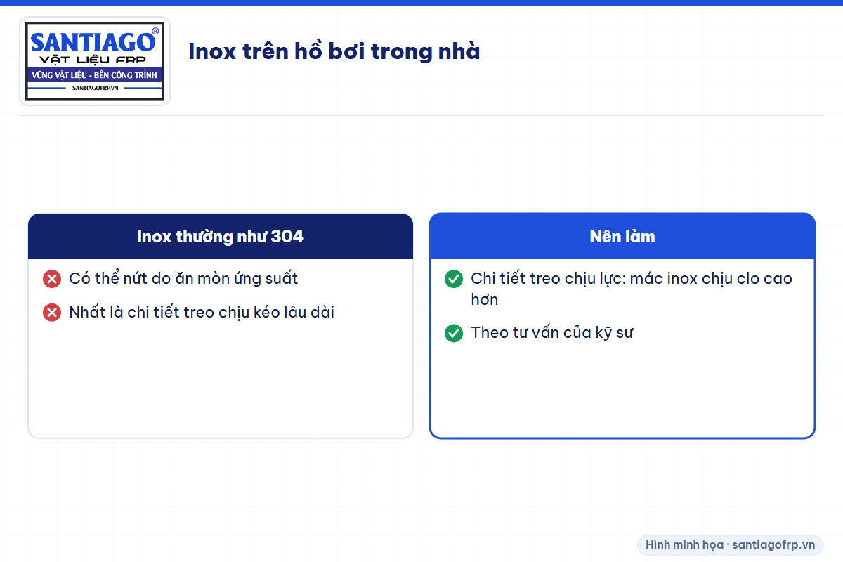 Lưu ý khi dùng inox cho mái hồ bơi trong nhà