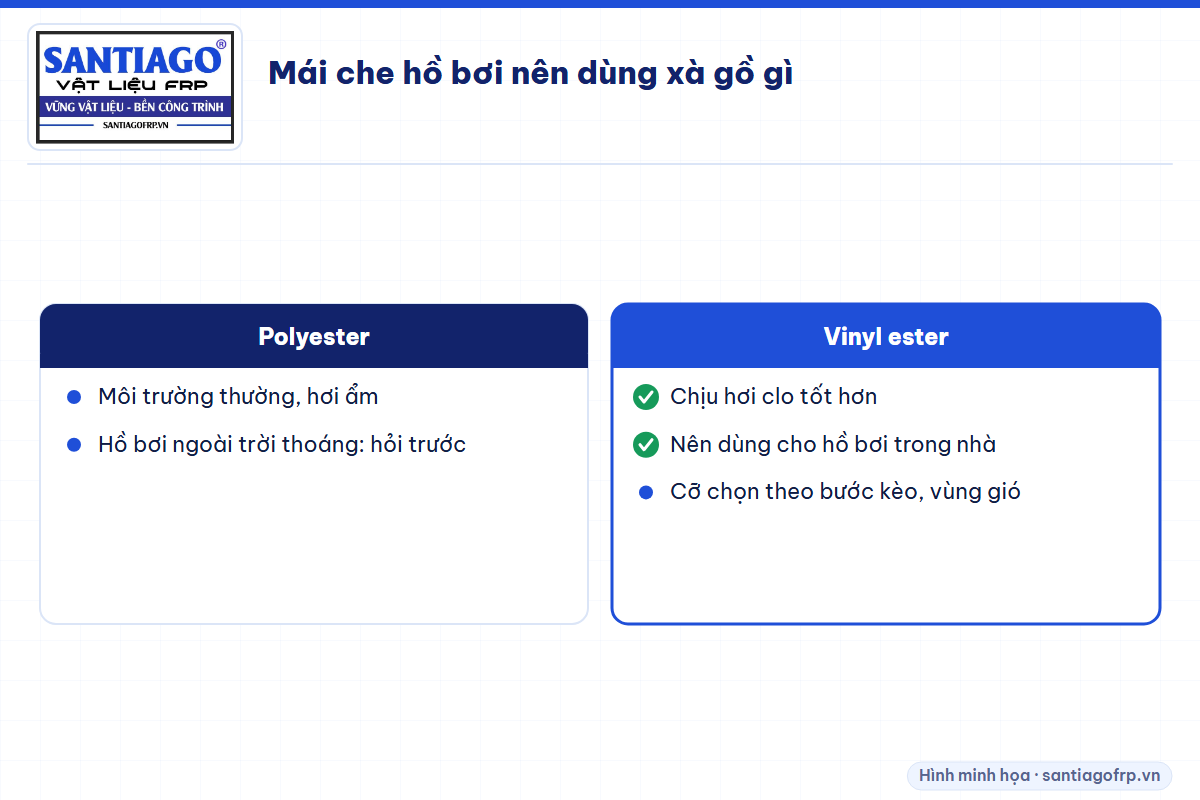 Chọn loại nhựa xà gồ composite cho mái che hồ bơi