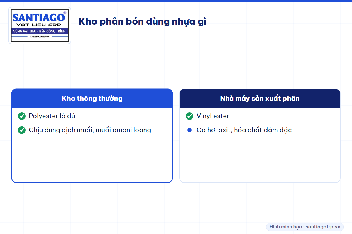 Chọn nhựa polyester hay vinyl ester cho kho phân bón và nhà máy phân bón