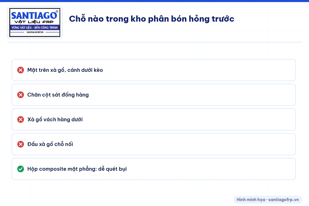 Các chỗ hỏng sớm trong kho phân bón