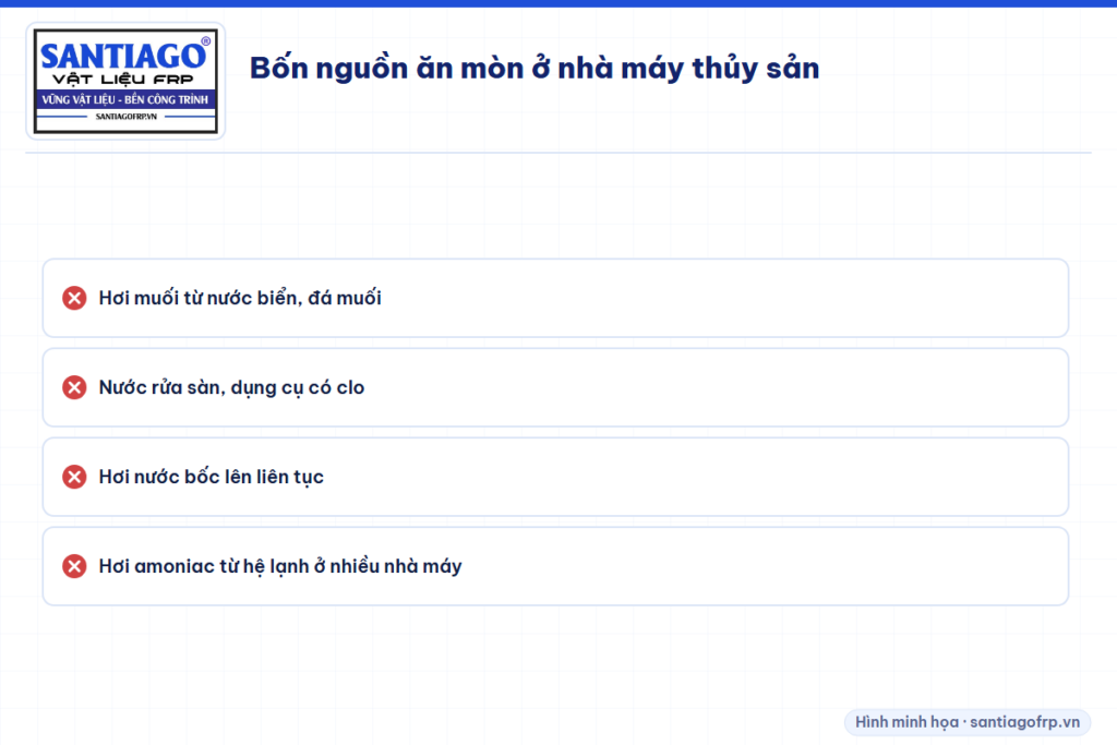 Bốn nguồn ăn mòn mái nhà máy chế biến thủy sản