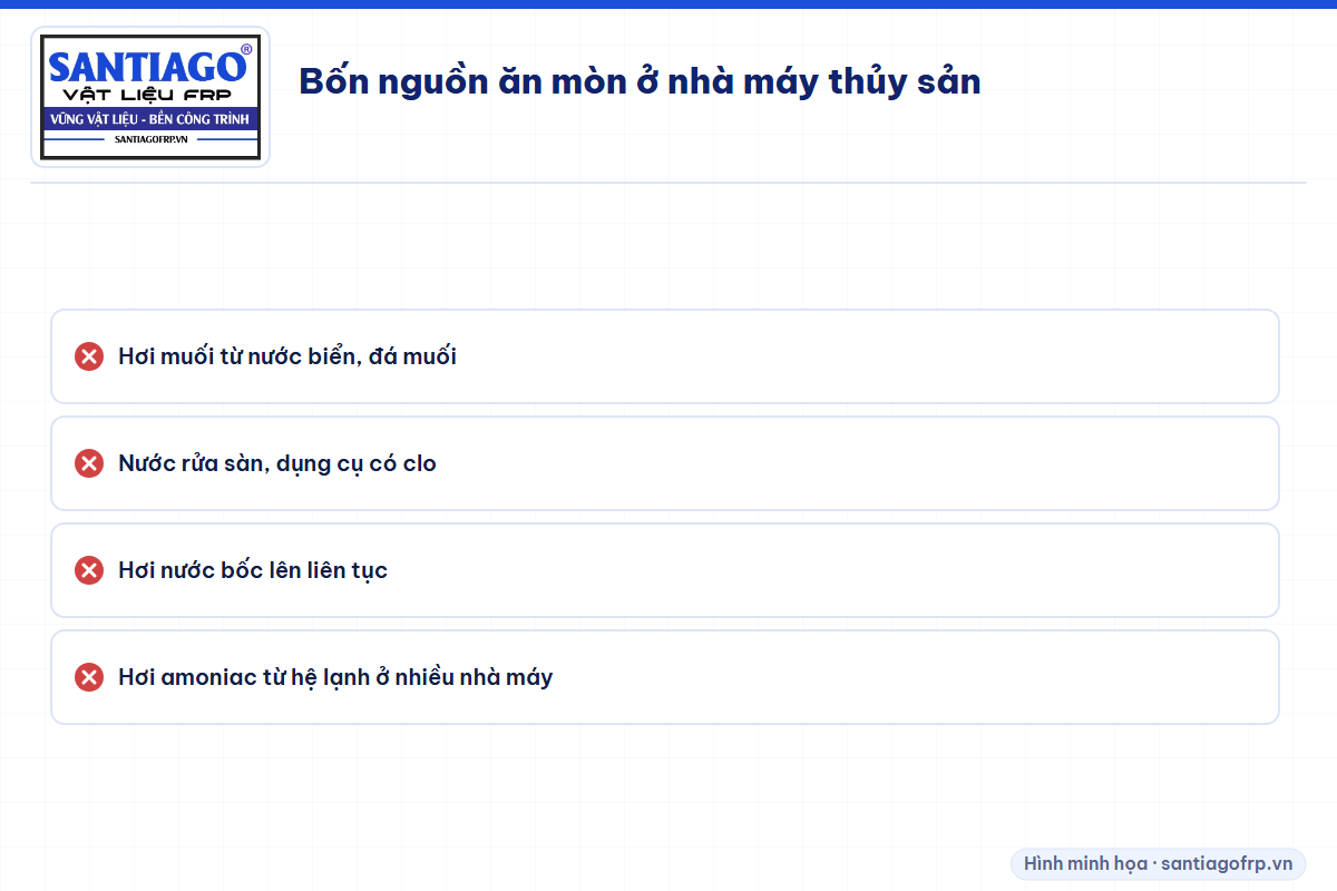 Bốn nguồn ăn mòn mái nhà máy chế biến thủy sản
