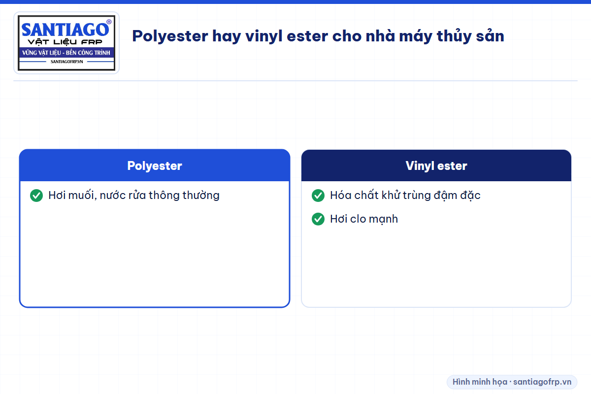 Chọn nhựa xà gồ composite cho nhà máy thủy sản, cảng cá