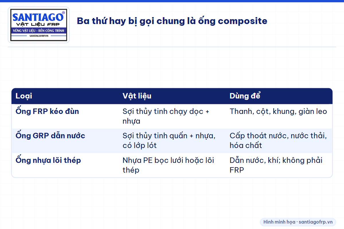 Bảng phân biệt ống FRP kéo đùn, ống GRP dẫn nước và ống nhựa lõi thép