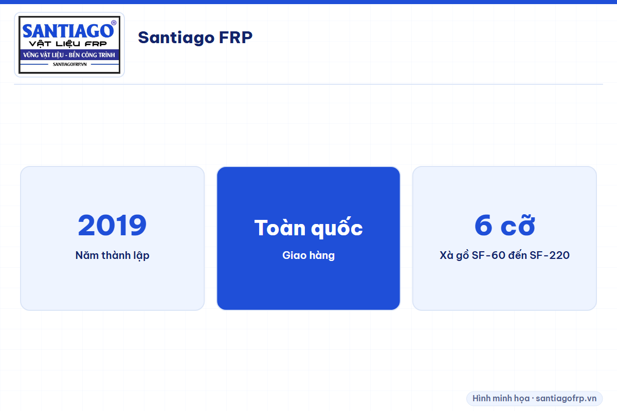 Thông tin Santiago FRP: thành lập 2019, giao hàng toàn quốc, 6 cỡ xà gồ SF