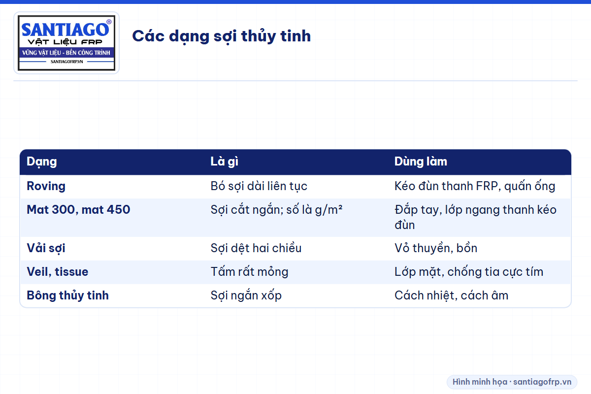 Bảng các dạng sợi thủy tinh: roving, mat, vải, veil, bông thủy tinh