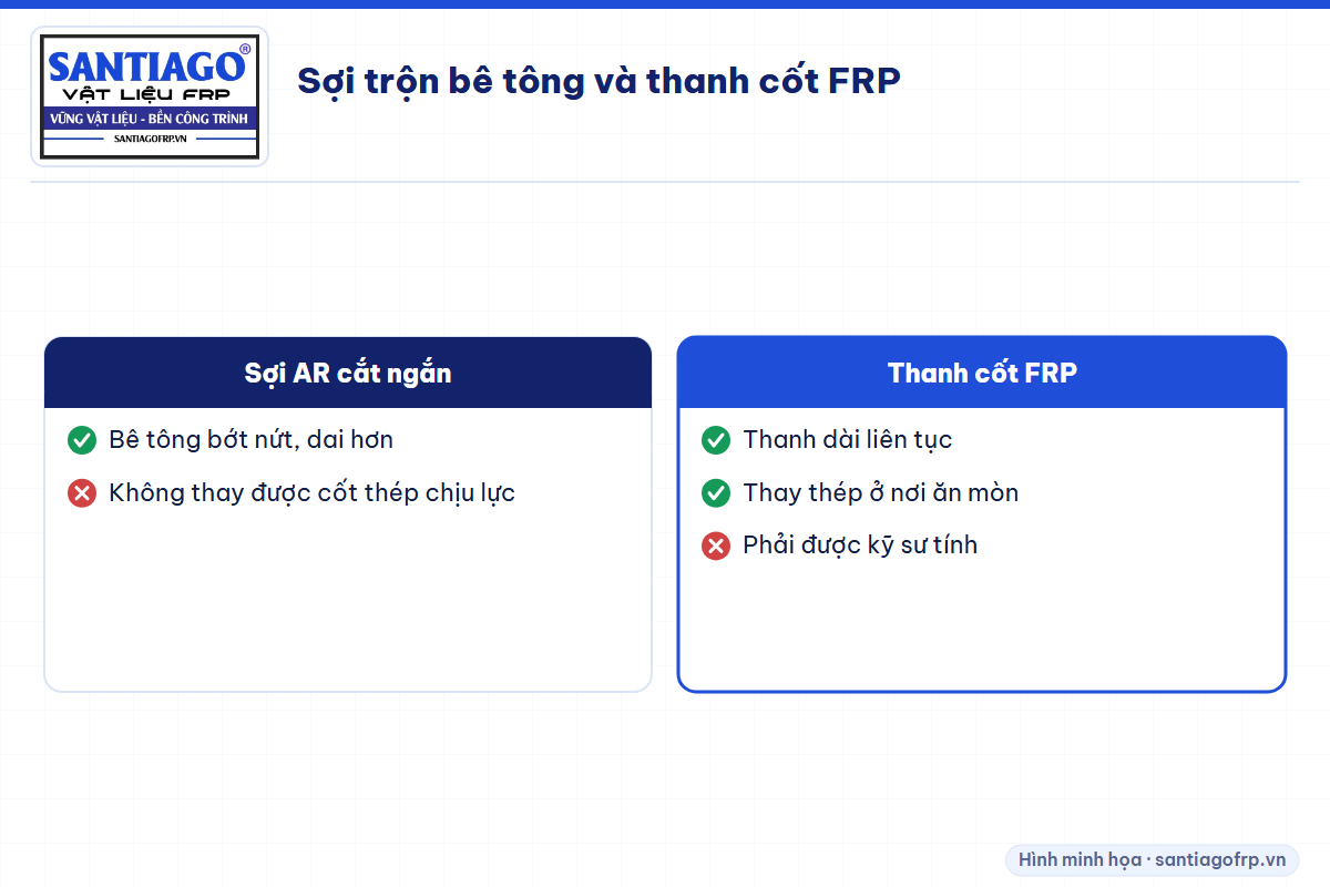 So sánh sợi thủy tinh cắt ngắn trộn bê tông và thanh cốt FRP thay thép