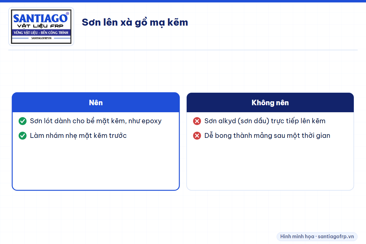 So sánh loại sơn nên và không nên dùng trên xà gồ mạ kẽm