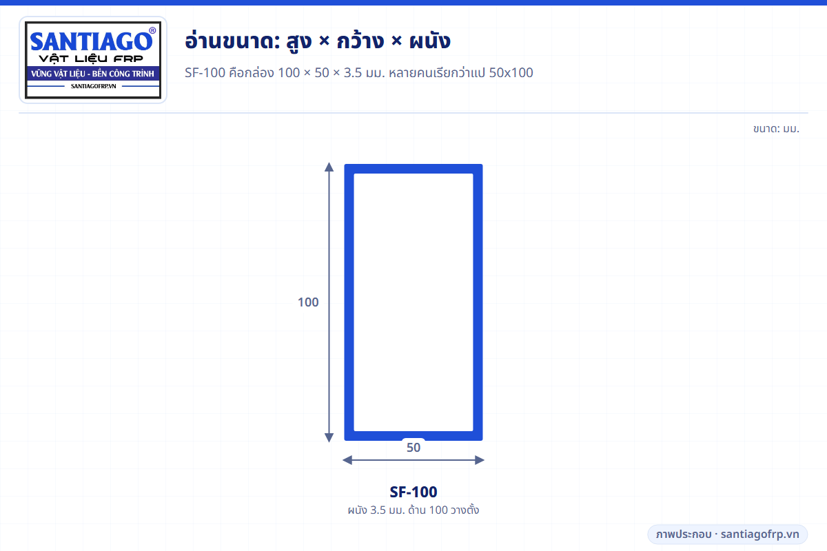 หน้าตัด SF-100 แสดงความสูง 100 กว้าง 50 ผนัง 3.5 มม.
