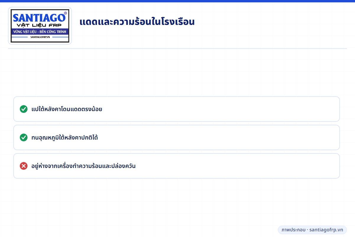 ผลของแสงแดดและความร้อนในโรงเรือนต่อแป FRP
