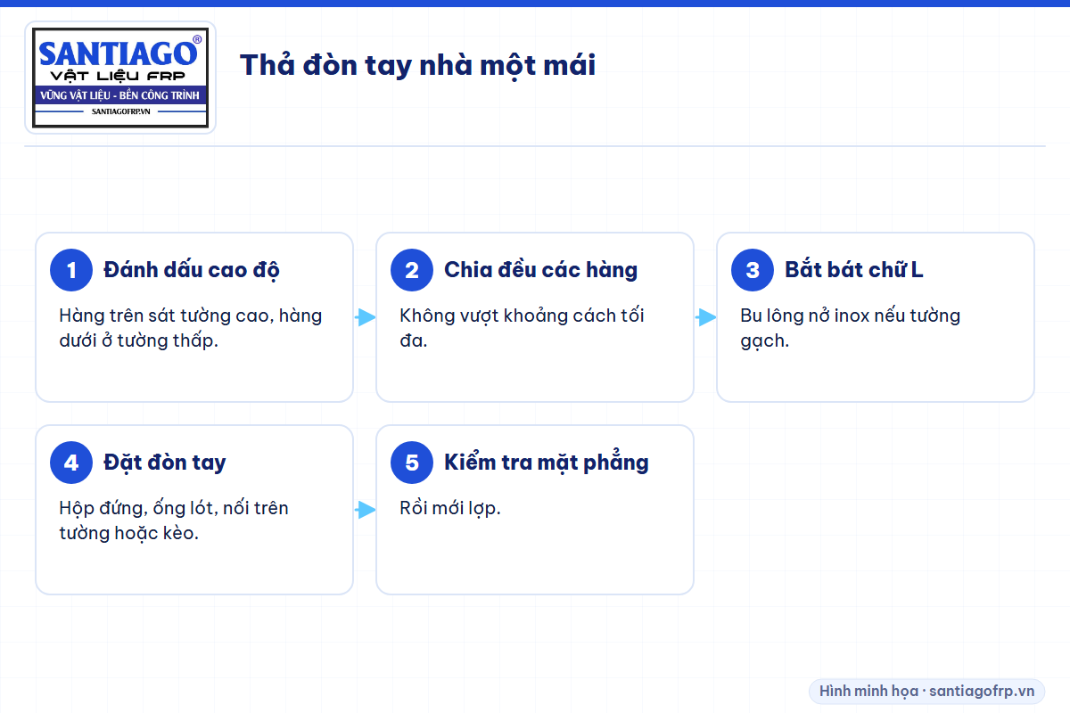 Năm bước thả đòn tay composite cho nhà một mái