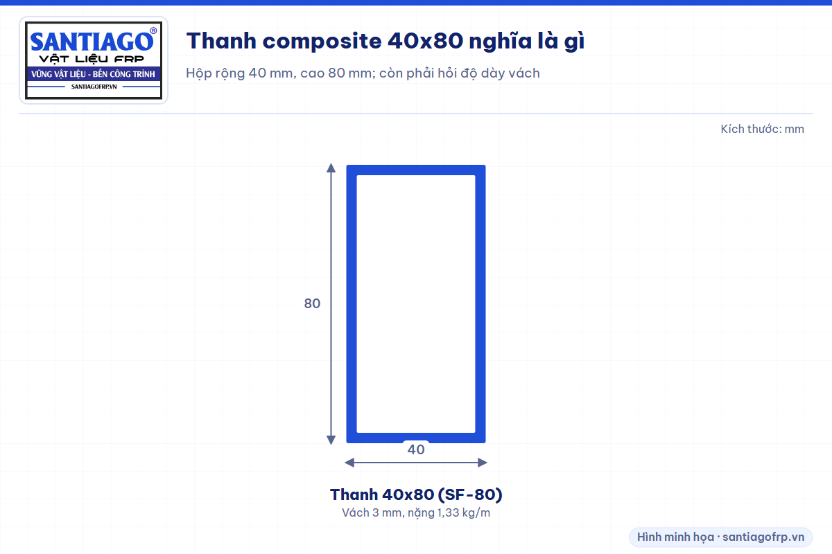Mặt cắt thanh composite 40x80 vách 3 mm, mã SF-80