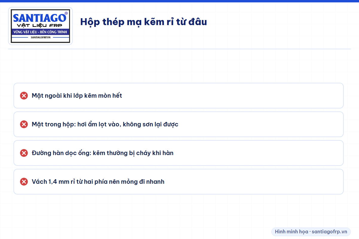 Ba chỗ hộp thép mạ kẽm bắt đầu rỉ