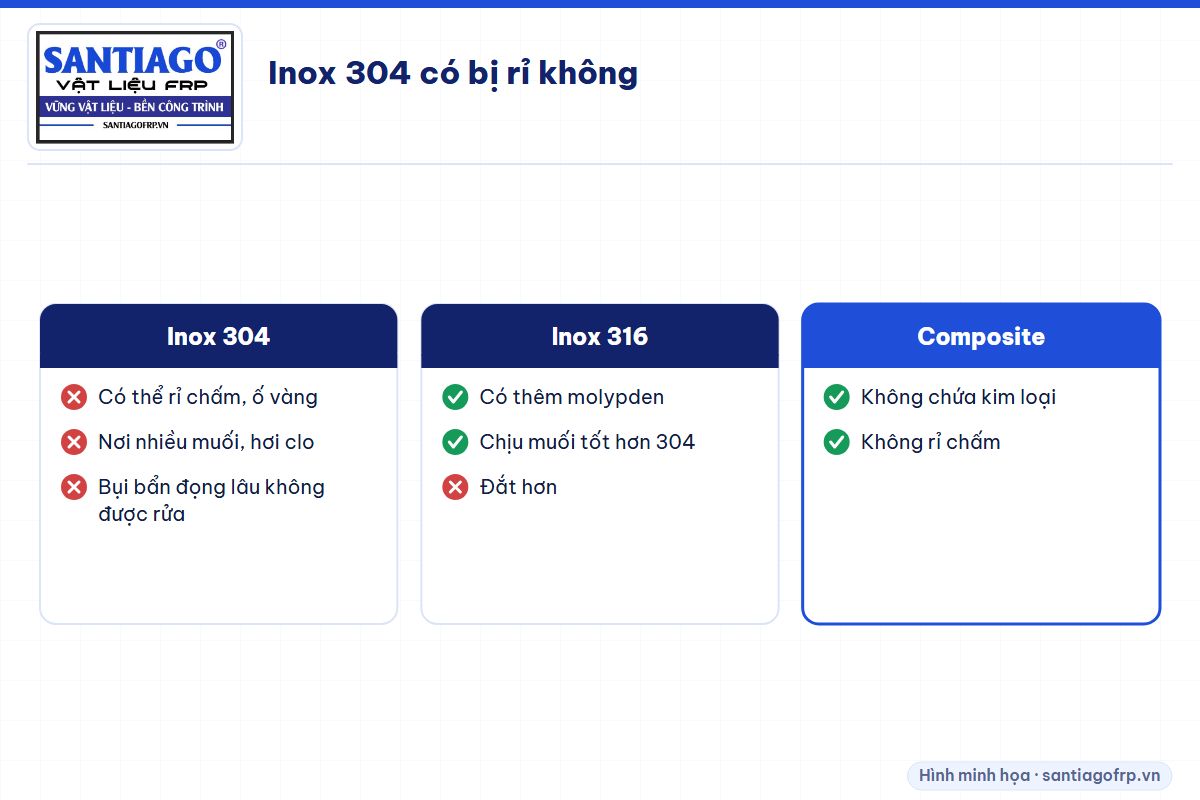 So sánh khả năng chịu muối của inox 304, inox 316 và composite