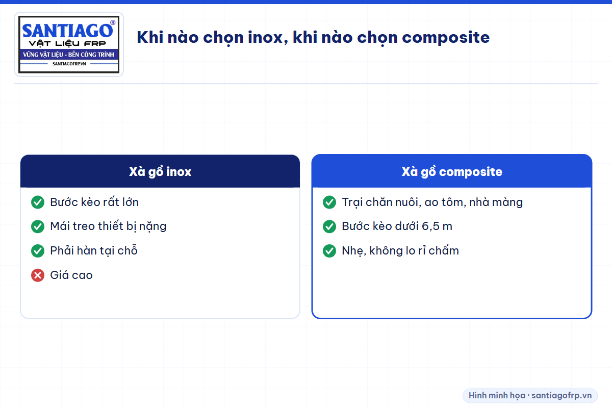 Gợi ý chọn xà gồ inox hoặc composite theo công trình