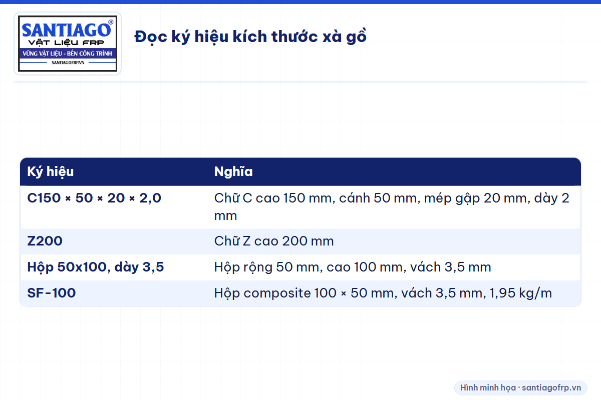 Bảng cách đọc ký hiệu kích thước xà gồ C150, Z200, hộp 50x100 và SF-100