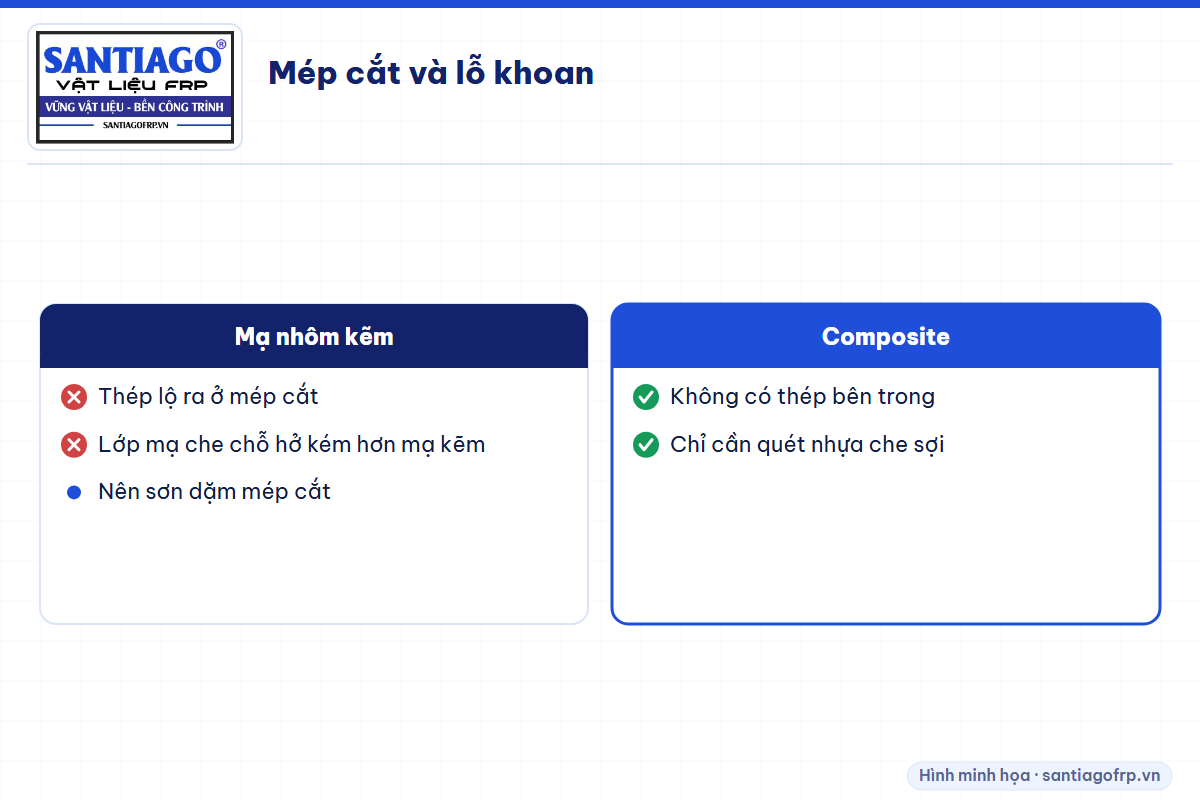 So sánh mép cắt xà gồ mạ nhôm kẽm và composite