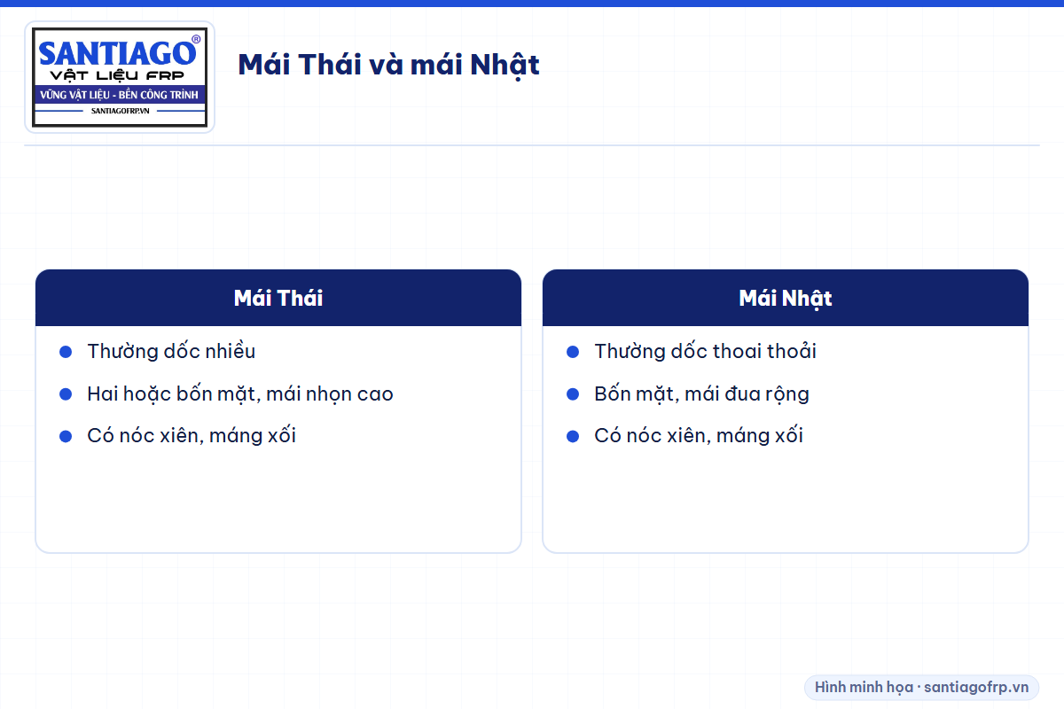 So sánh kết cấu mái Thái và mái Nhật